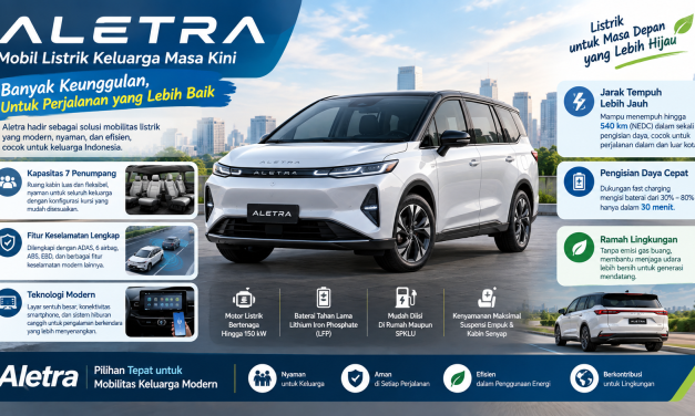 Strategi Aletra: All-In Di Mobil Listrik Tahun Ini!