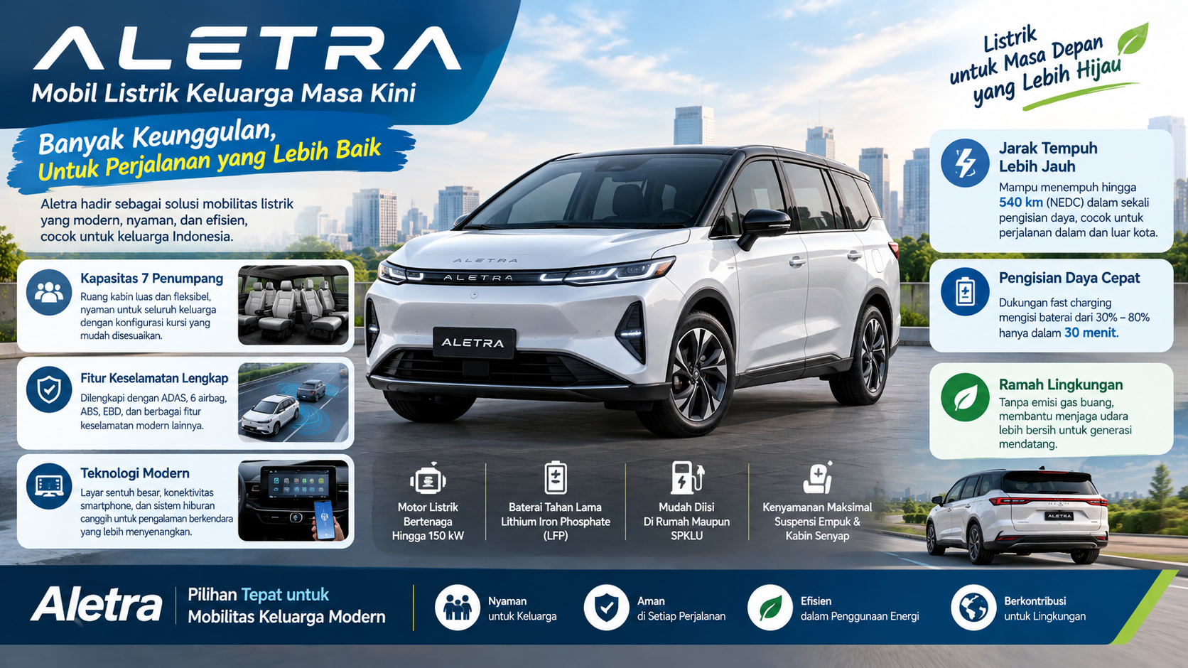 Strategi Aletra