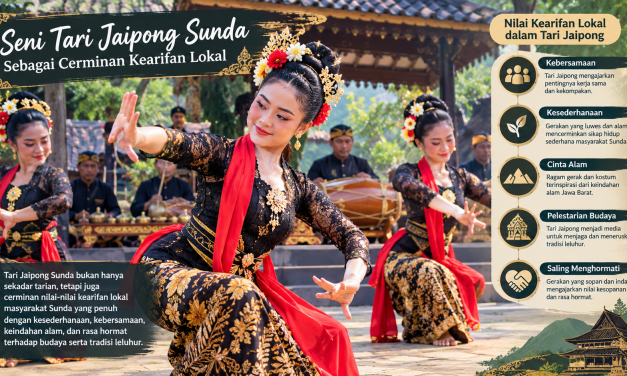 Seni Tari Jaipong Sunda Sebagai Cerminan Kearifan Lokal